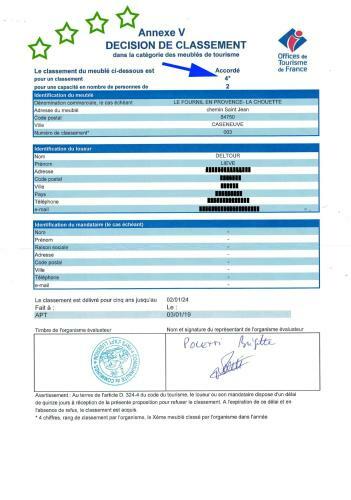 Le Fournil En Provence