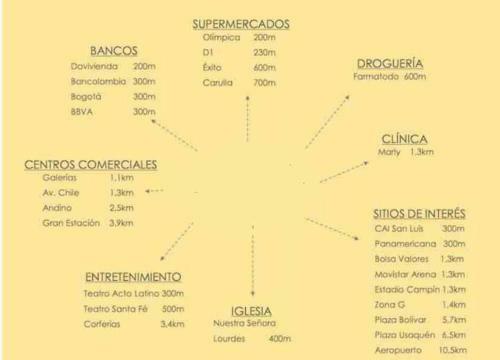 Acogedor Apartaestudio En Chapinero