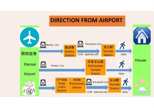 Stay Bb Osaka Tamade Apartment 202 ??????