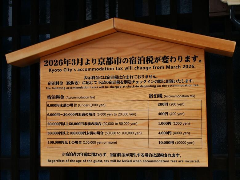 Hotel Rinn Gion Shirakawa