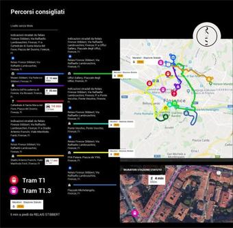 Hostal Relais Stibbert Florence